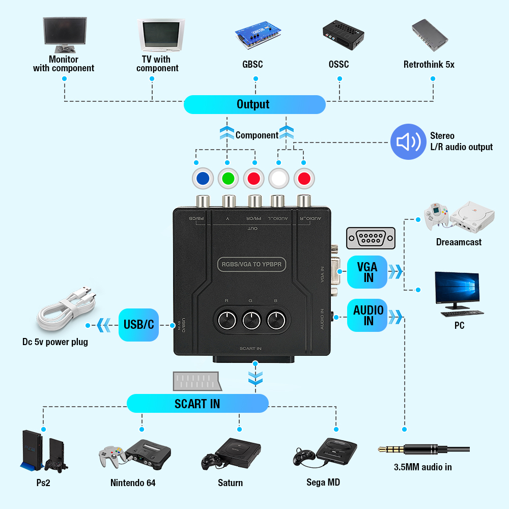 محول فيديو RGBS VGA إلى YPBPR، - مراجعة Retro Gaming Handheld وسعره